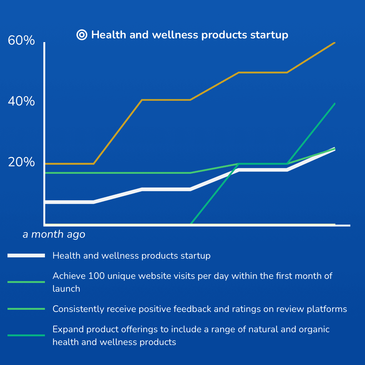 OKR-Trends