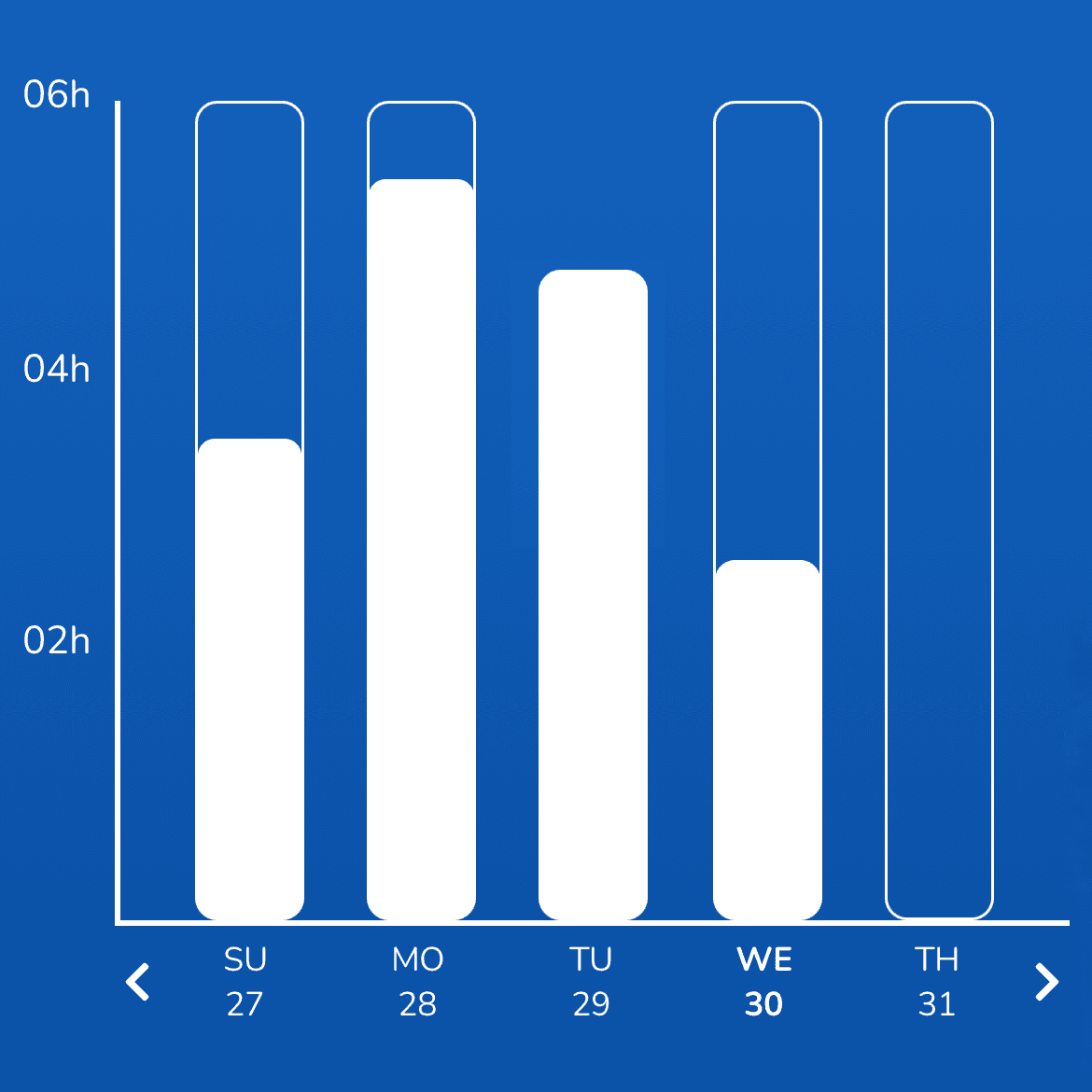 Time utilization